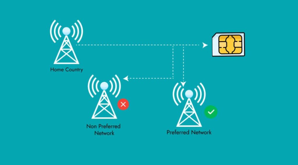 Roaming Steering: A Telecommunication Company’s Hidden Hand